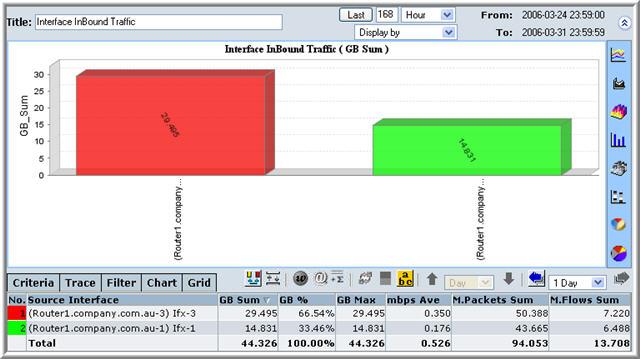 Report Screen Interface